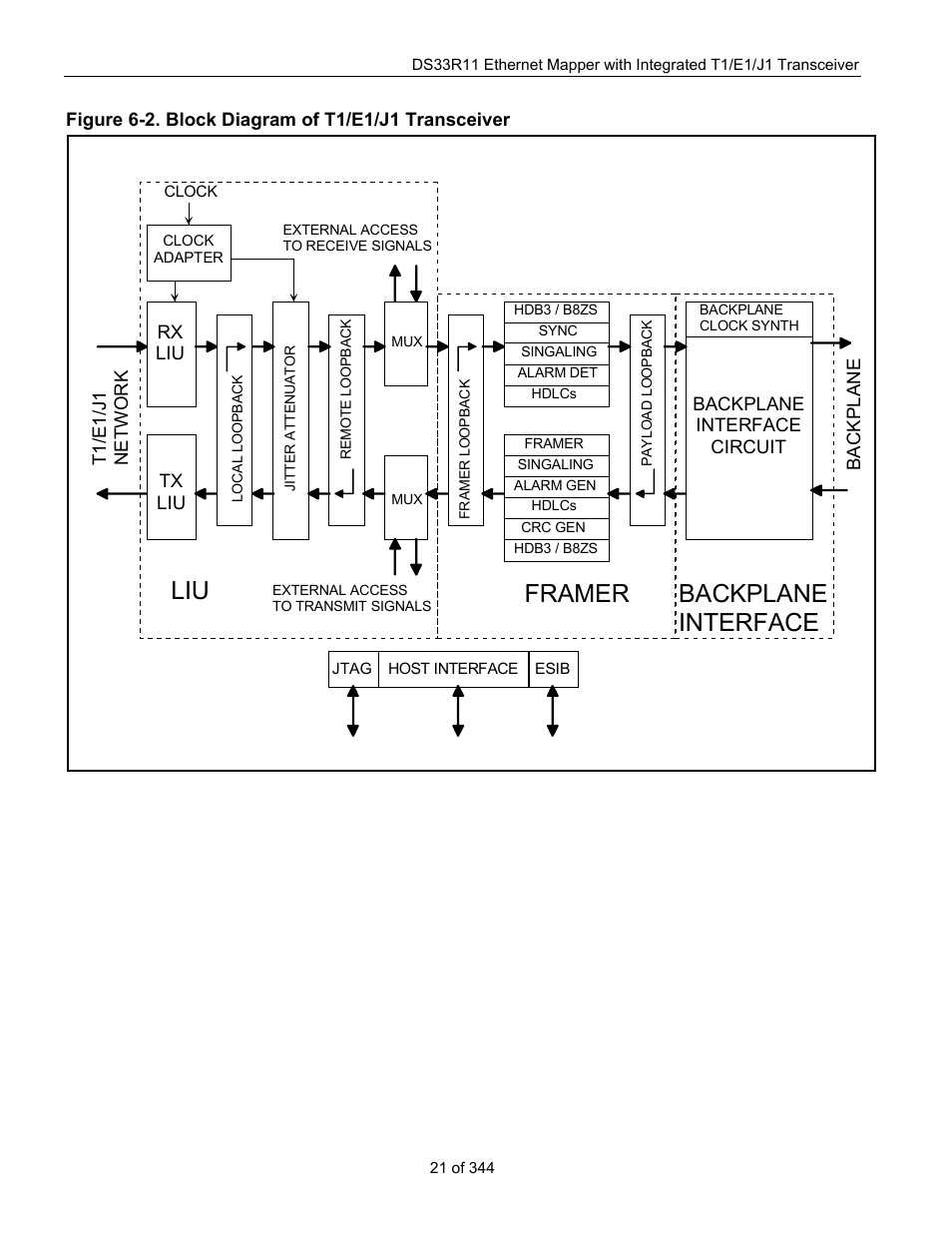 Figure 6-2. block diagram of t1/e1/j1 transceiver, Liu framer backplane interface | Maxim Integrated DS33R11 User Manual | Page 21 / 344