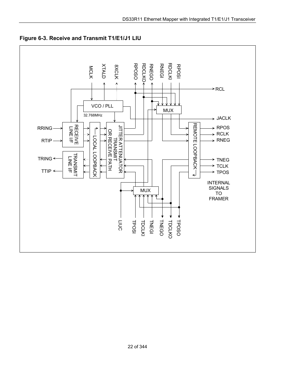 Figure 6-3. receive and transmit t1/e1/j1 liu | Maxim Integrated DS33R11 User Manual | Page 22 / 344