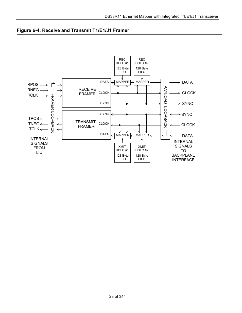 Figure 6-4. receive and transmit t1/e1/j1 framer | Maxim Integrated DS33R11 User Manual | Page 23 / 344