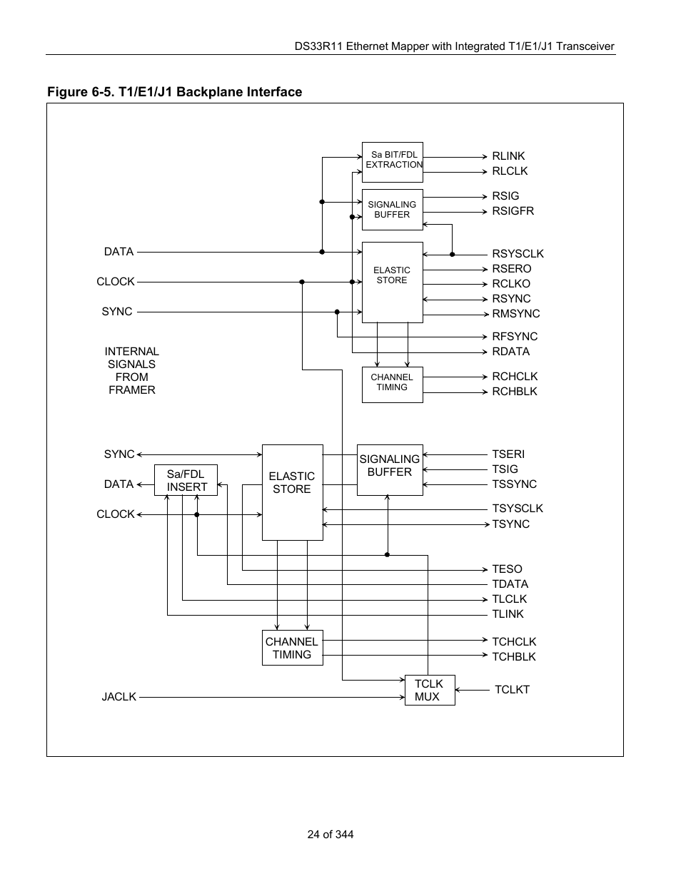 Figure 6-5. t1/e1/j1 backplane interface | Maxim Integrated DS33R11 User Manual | Page 24 / 344