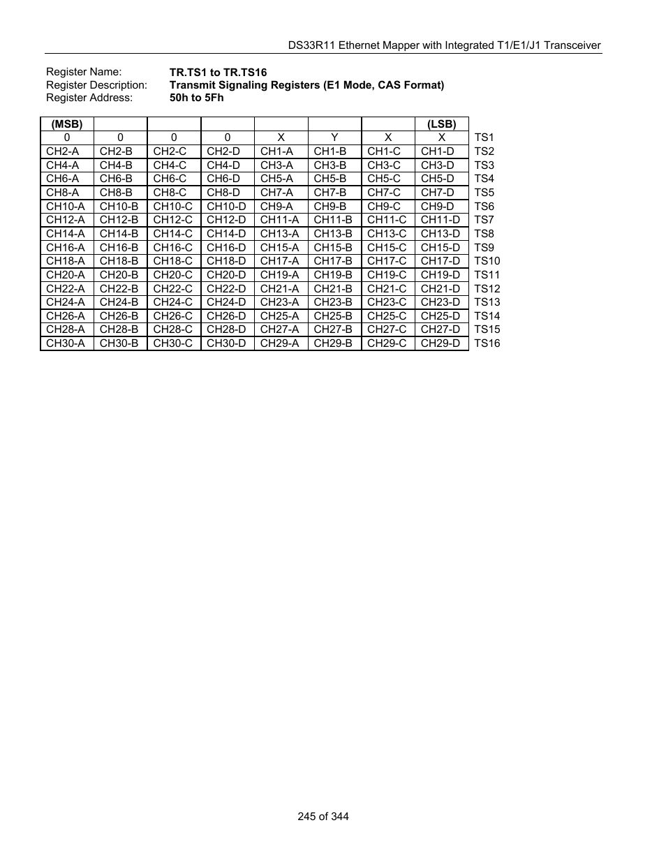Maxim Integrated DS33R11 User Manual | Page 245 / 344