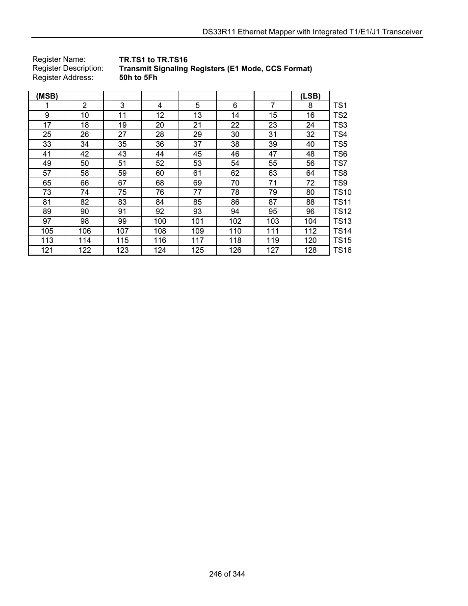 Maxim Integrated DS33R11 User Manual | Page 246 / 344