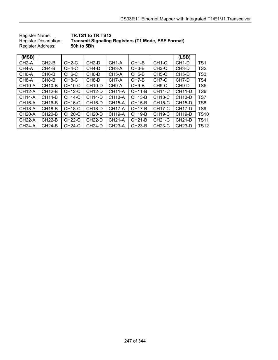 Maxim Integrated DS33R11 User Manual | Page 247 / 344