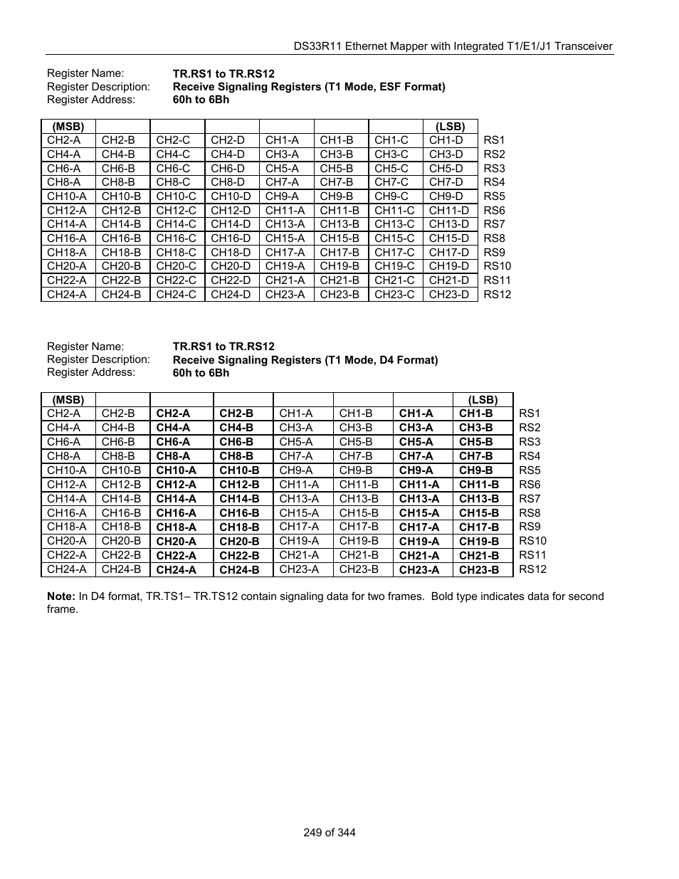 Maxim Integrated DS33R11 User Manual | Page 249 / 344