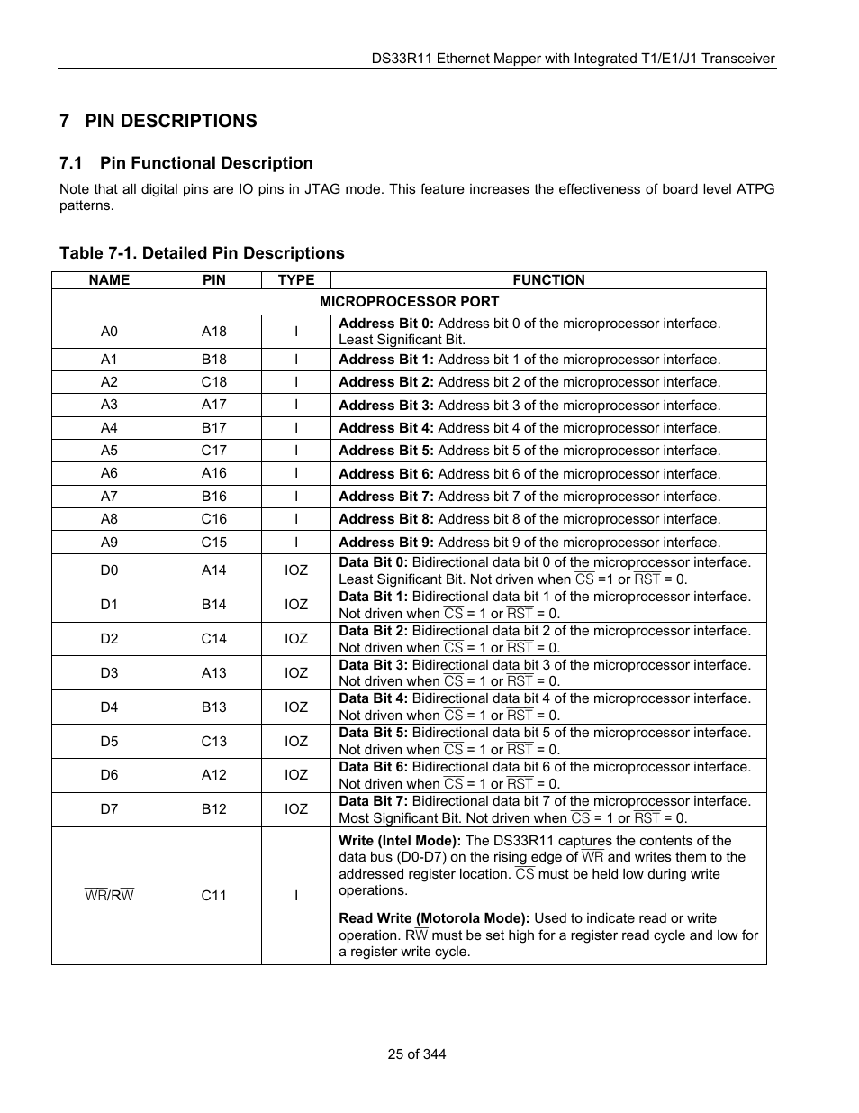 7 pin descriptions, 1 pin functional description, Pin descriptions | Unctional, Escription, Table 7-1. detailed pin descriptions | Maxim Integrated DS33R11 User Manual | Page 25 / 344