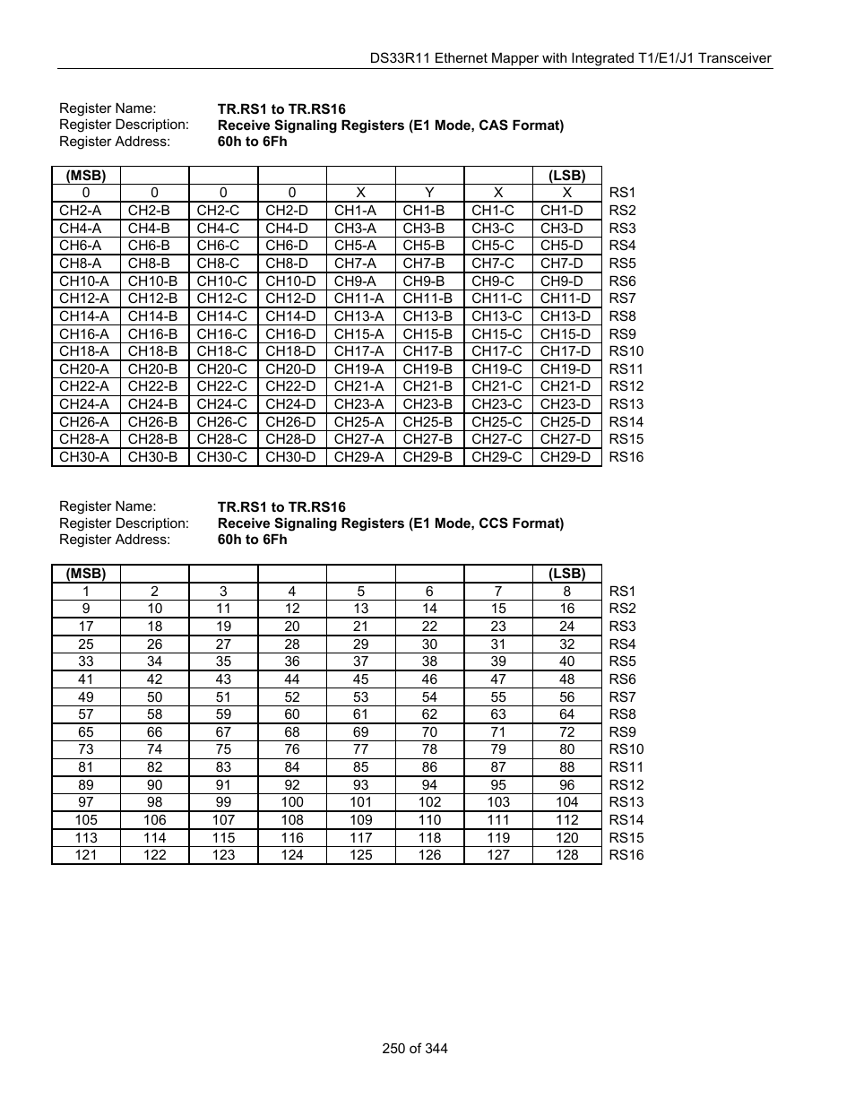 Maxim Integrated DS33R11 User Manual | Page 250 / 344