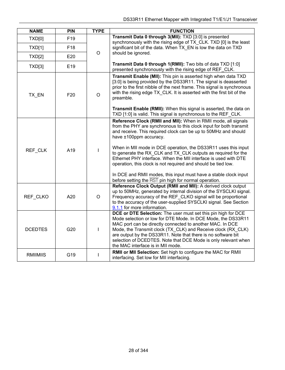 Maxim Integrated DS33R11 User Manual | Page 28 / 344