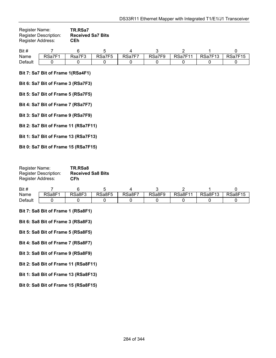 Maxim Integrated DS33R11 User Manual | Page 284 / 344