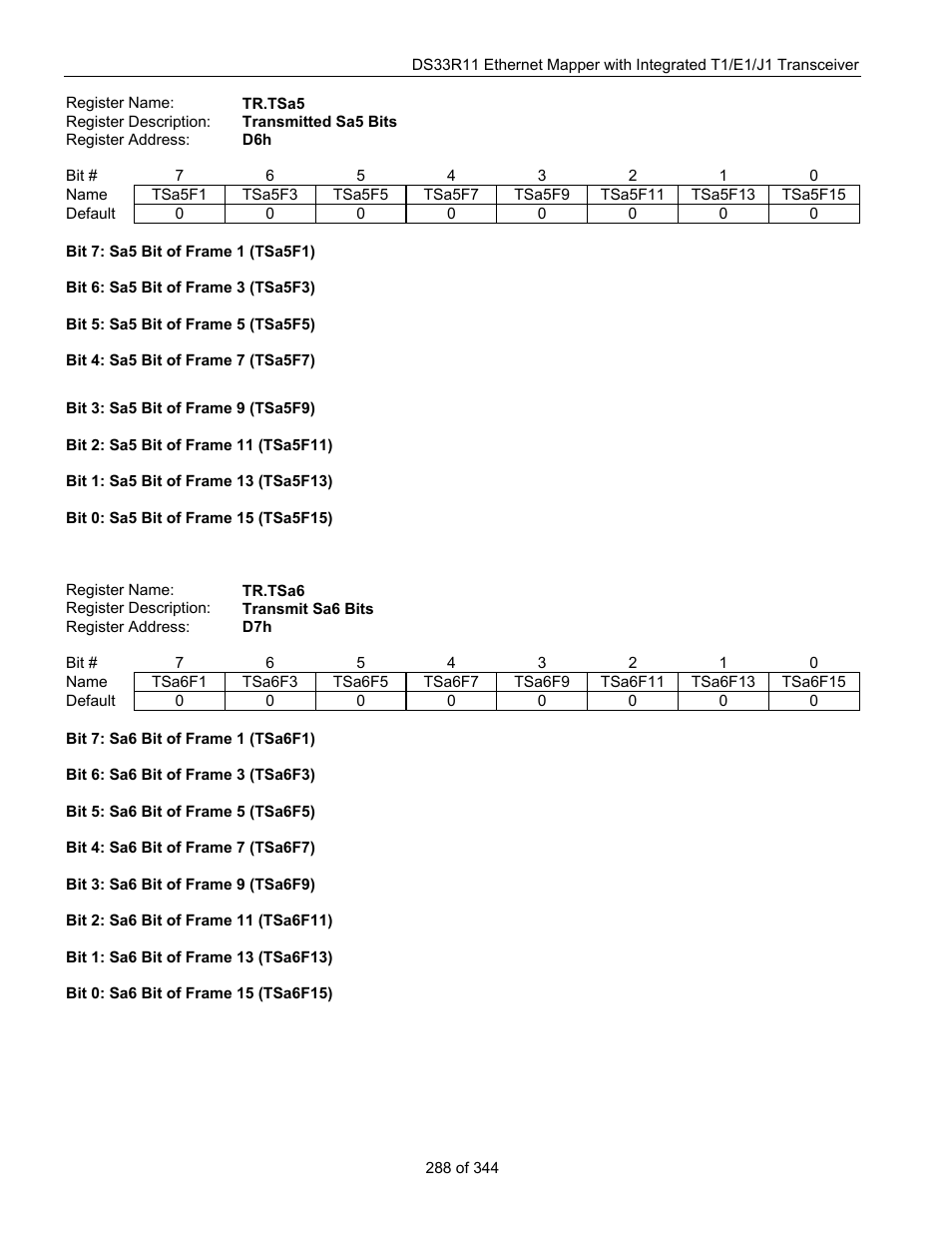 Maxim Integrated DS33R11 User Manual | Page 288 / 344
