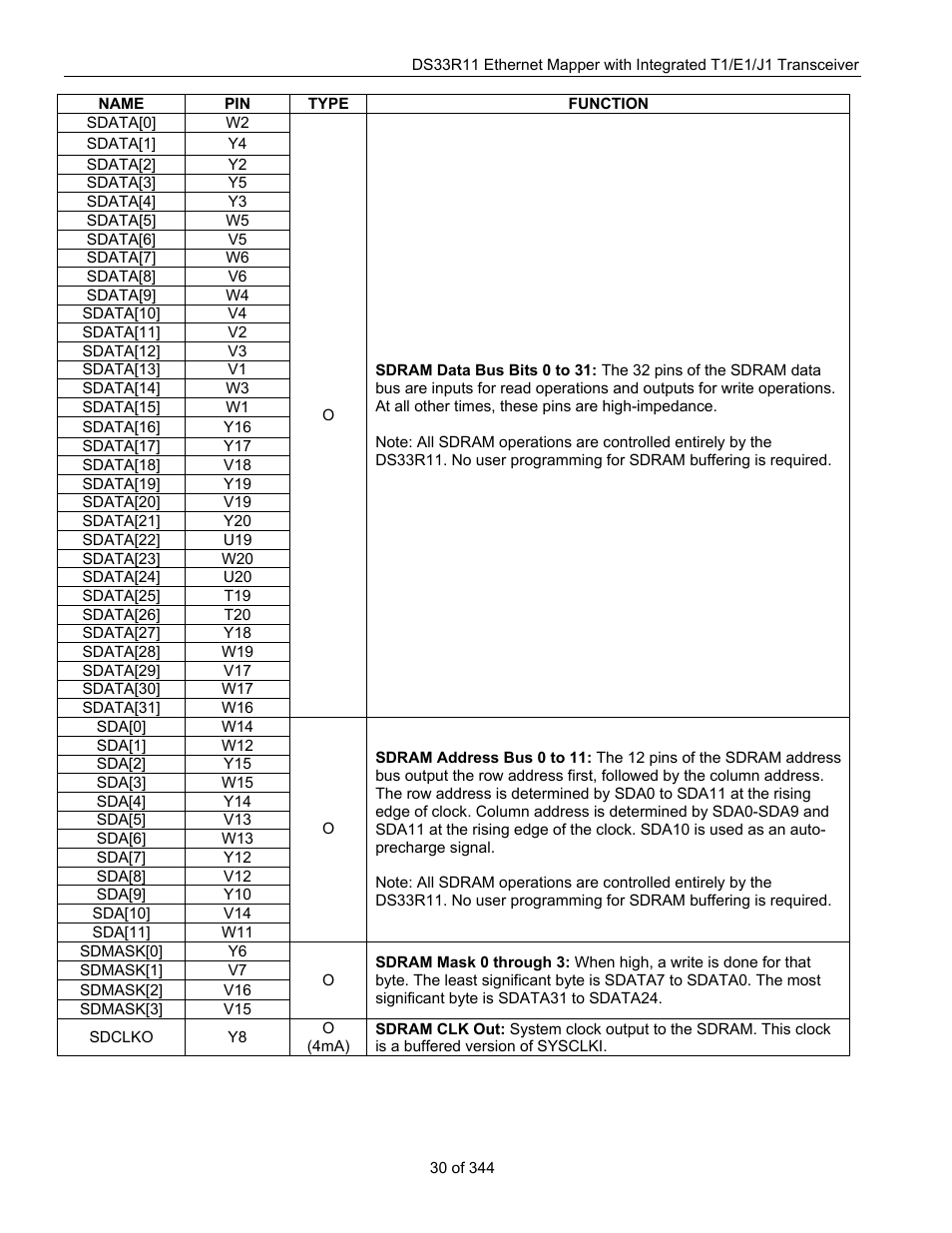 Maxim Integrated DS33R11 User Manual | Page 30 / 344