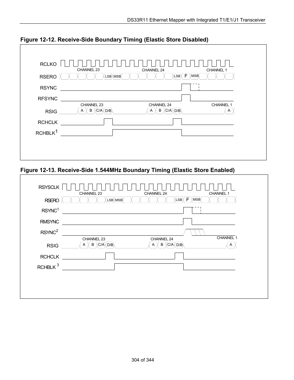 Maxim Integrated DS33R11 User Manual | Page 304 / 344