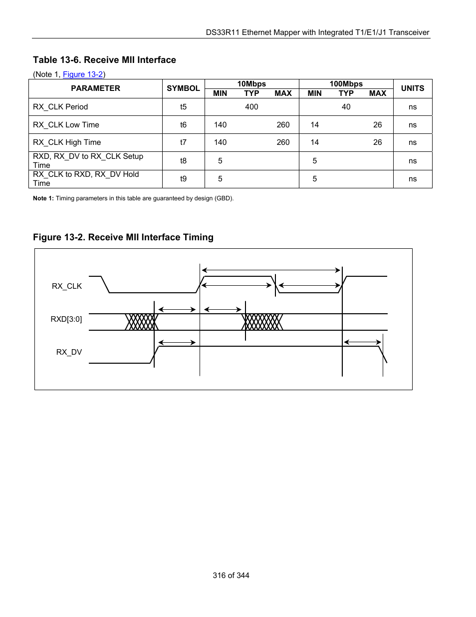 Figure 13-2. receive mii interface timing, Table 13-6. receive mii interface | Maxim Integrated DS33R11 User Manual | Page 316 / 344