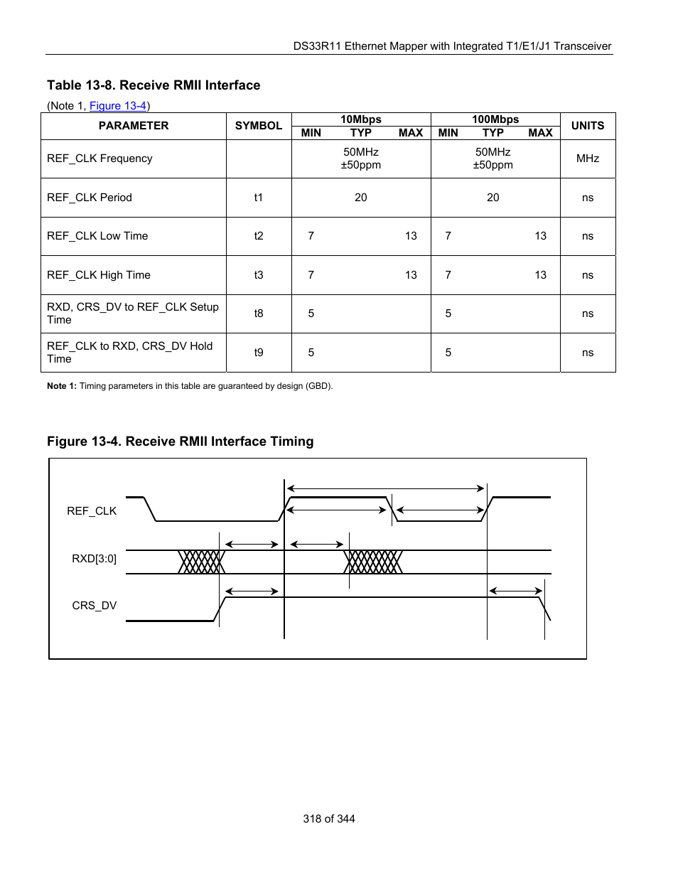 Figure 13-4. receive rmii interface timing, Table 13-8. receive rmii interface | Maxim Integrated DS33R11 User Manual | Page 318 / 344