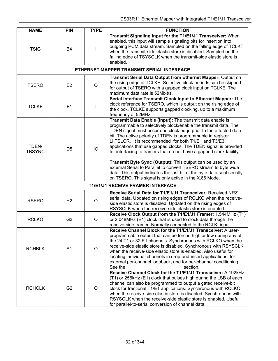 Maxim Integrated DS33R11 User Manual | Page 32 / 344