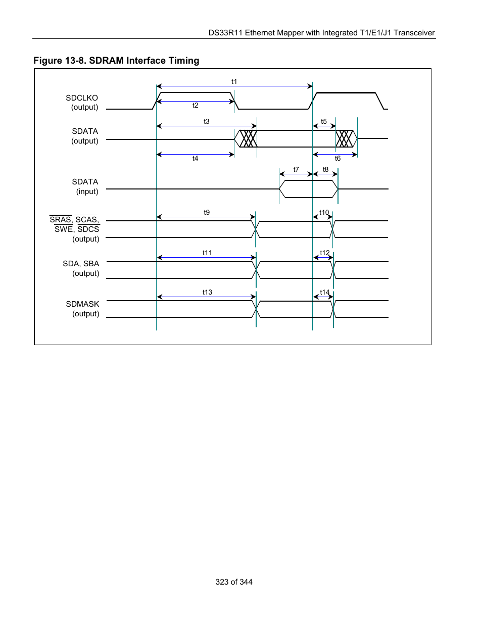 Figure 13-8. sdram interface timing | Maxim Integrated DS33R11 User Manual | Page 323 / 344