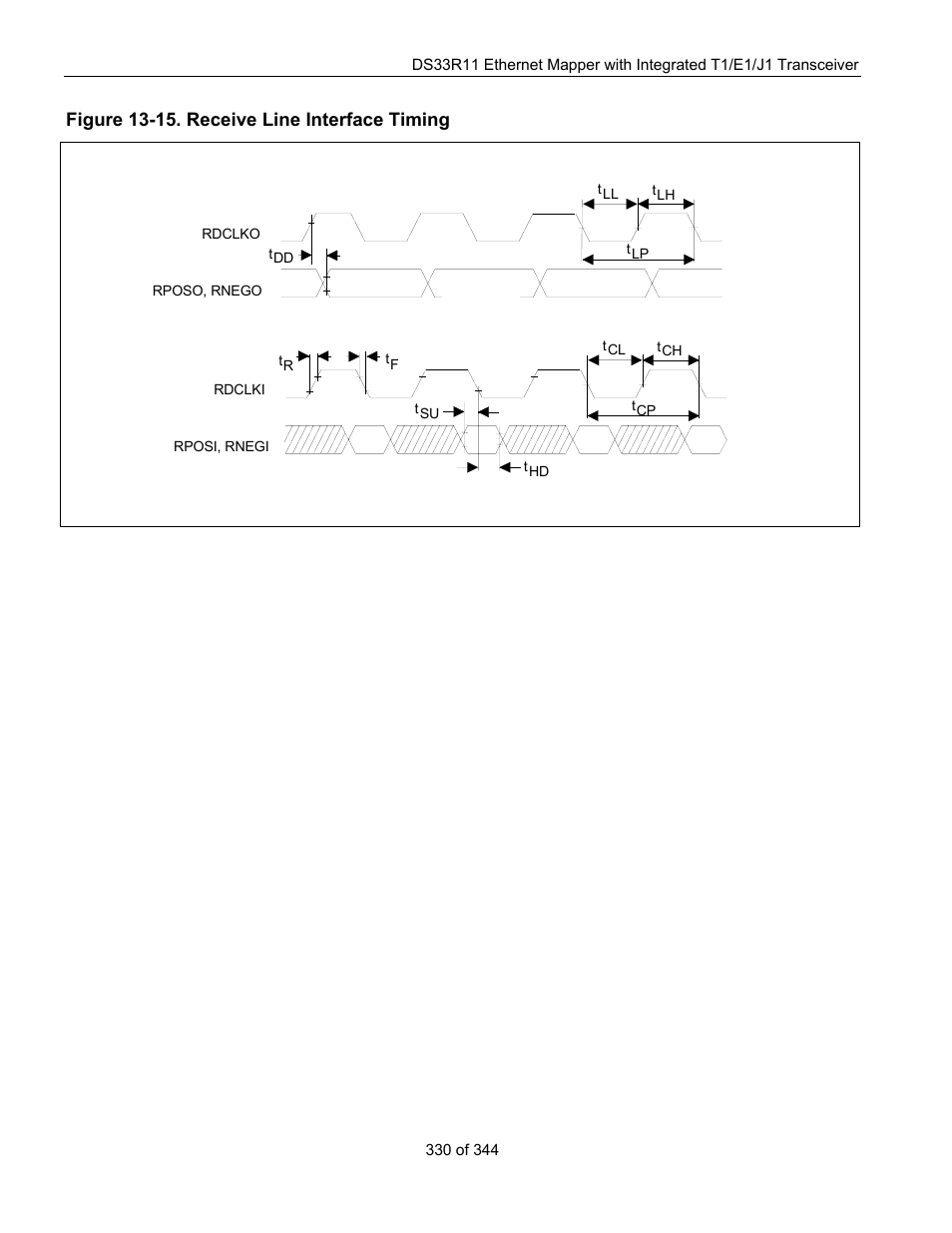 Figure 13-15, Figure 13-15. receive line interface timing | Maxim Integrated DS33R11 User Manual | Page 330 / 344