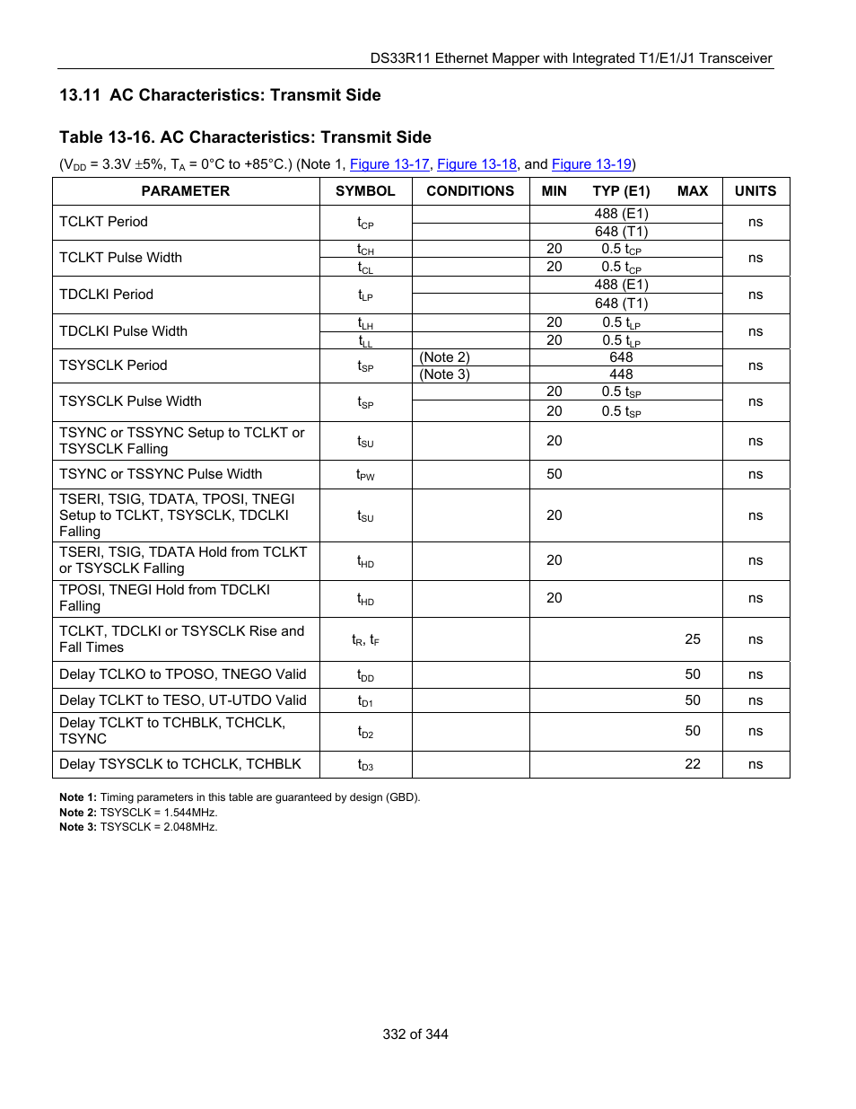 11 ac characteristics: transmit side, Ac c, Haracteristics | Ransmit, Table 13-16. ac characteristics: transmit side | Maxim Integrated DS33R11 User Manual | Page 332 / 344