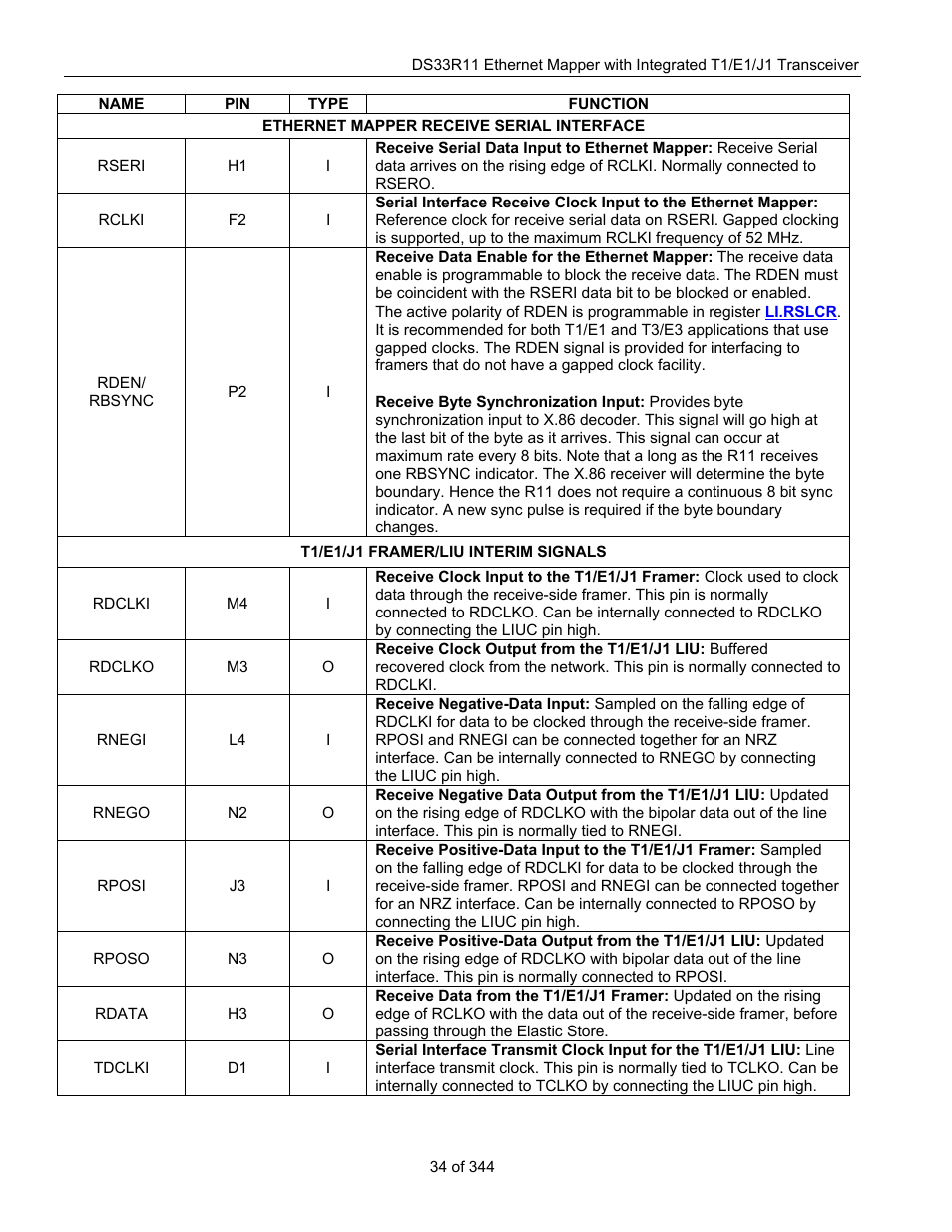 Maxim Integrated DS33R11 User Manual | Page 34 / 344
