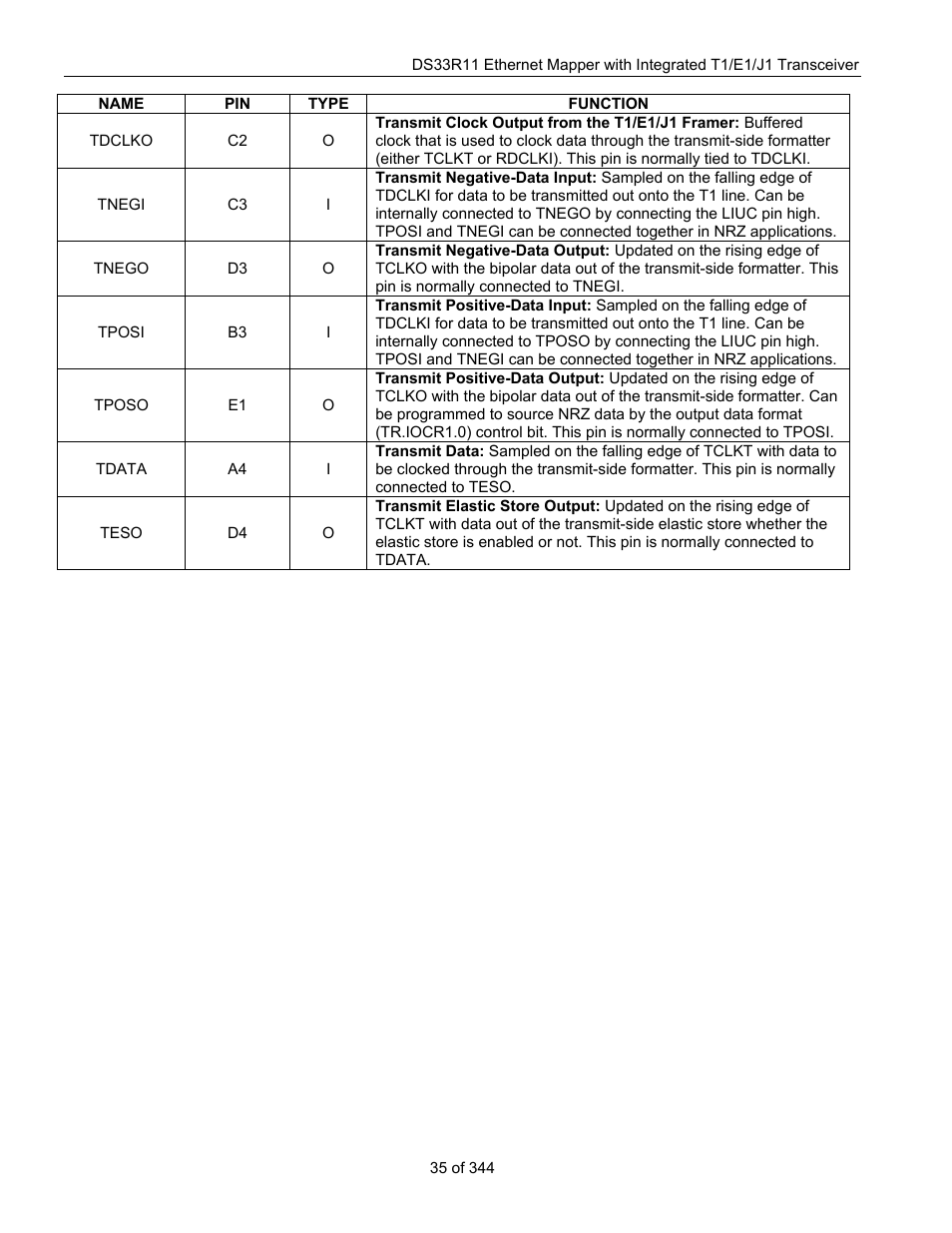 Maxim Integrated DS33R11 User Manual | Page 35 / 344