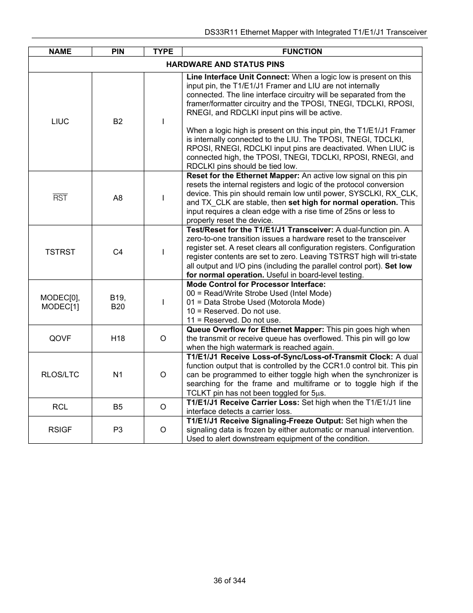 Maxim Integrated DS33R11 User Manual | Page 36 / 344