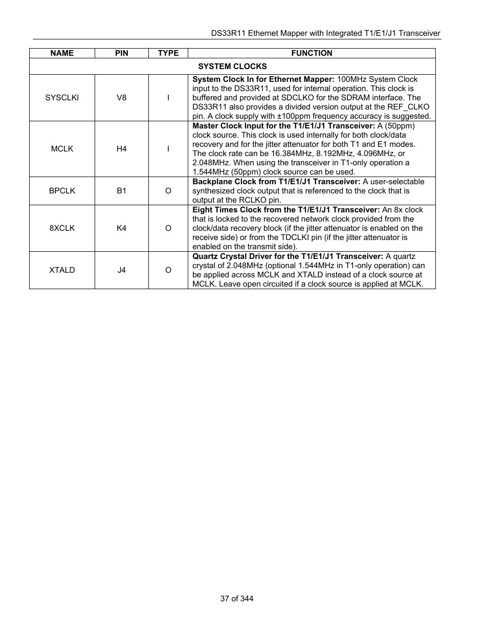 Maxim Integrated DS33R11 User Manual | Page 37 / 344