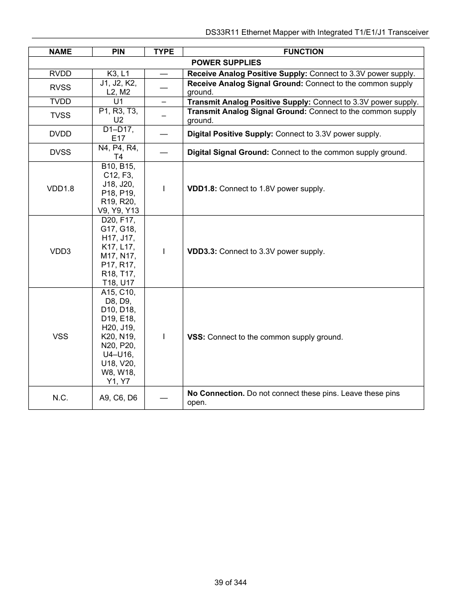 Maxim Integrated DS33R11 User Manual | Page 39 / 344