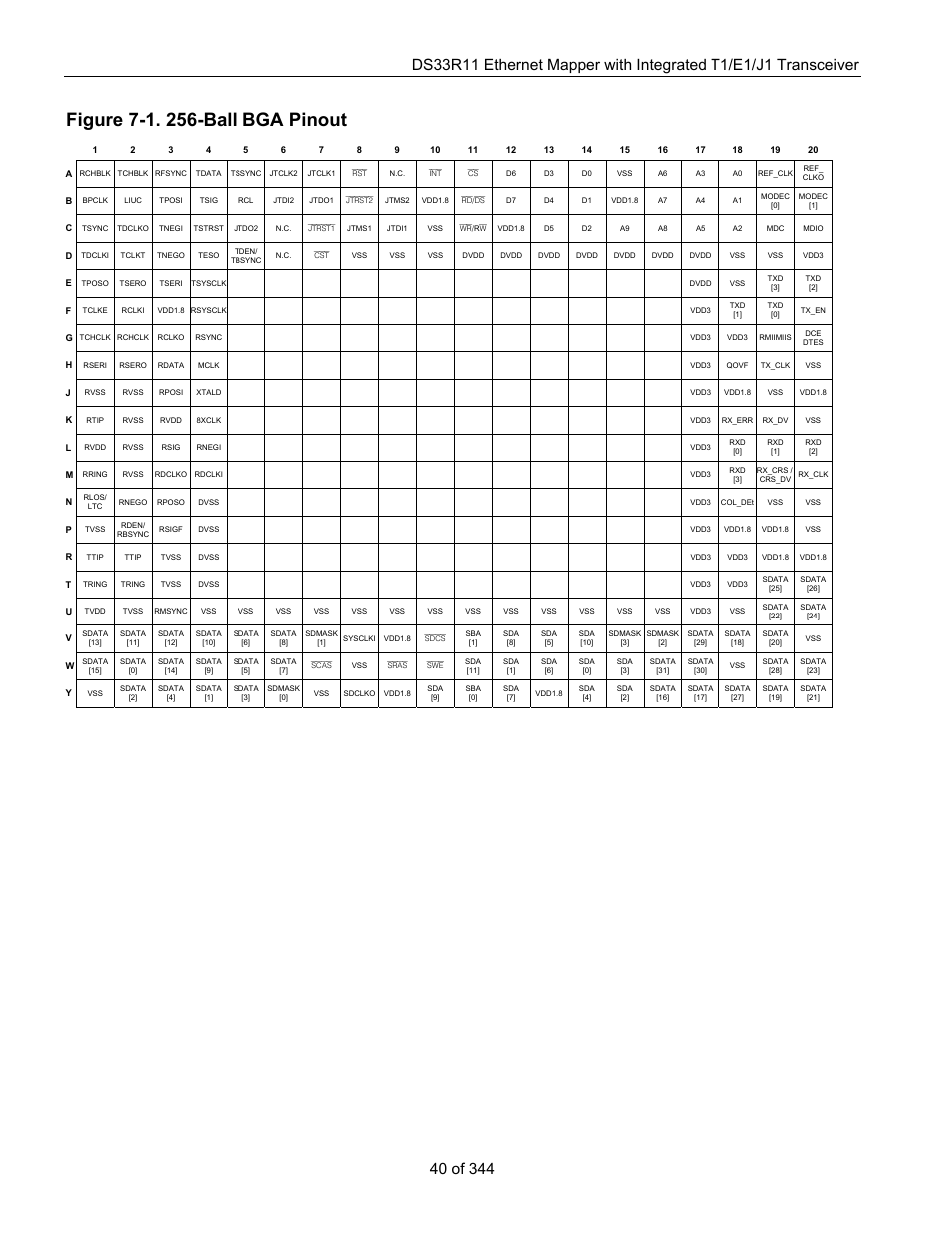 Figure 7-1. 256-ball bga pinout | Maxim Integrated DS33R11 User Manual | Page 40 / 344