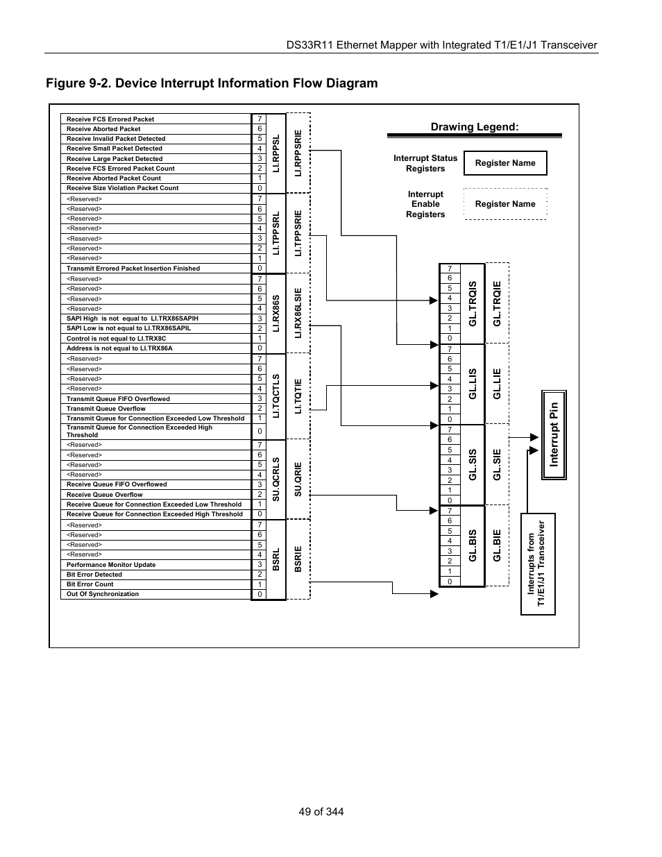 Figure 9-2, Drawing legend, Interrupt pin | Maxim Integrated DS33R11 User Manual | Page 49 / 344