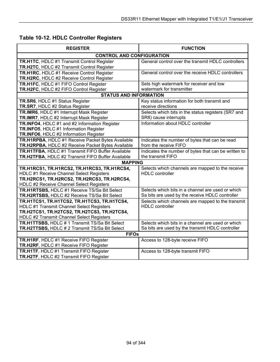 Table 10-12. hdlc controller registers | Maxim Integrated DS33R11 User Manual | Page 94 / 344