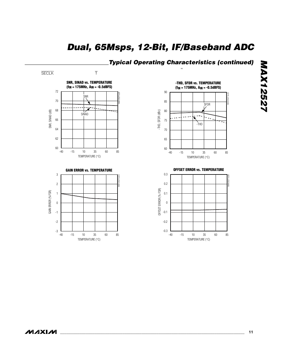 Typical operating characteristics (continued) | Maxim Integrated MAX12527 User Manual | Page 11 / 28