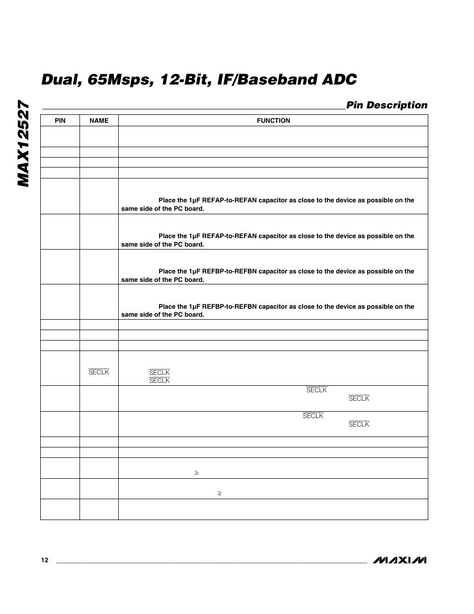 Pin description | Maxim Integrated MAX12527 User Manual | Page 12 / 28