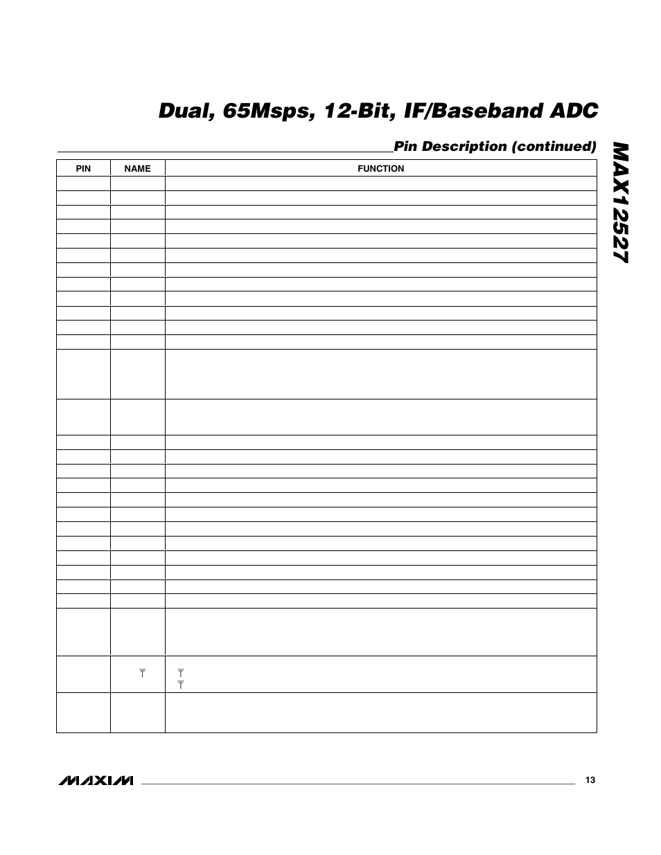 Pin description (continued) | Maxim Integrated MAX12527 User Manual | Page 13 / 28