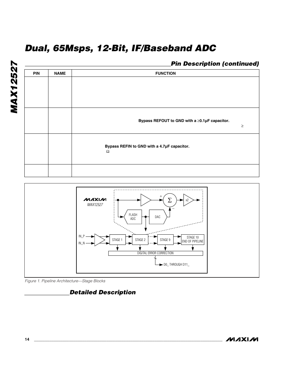 Dual, 65msps, 12-bit, if/baseband adc, Detailed description, Pin description (continued) | Maxim Integrated MAX12527 User Manual | Page 14 / 28