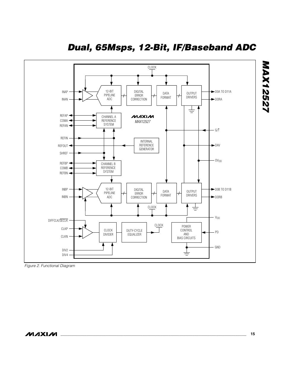 Maxim Integrated MAX12527 User Manual | Page 15 / 28