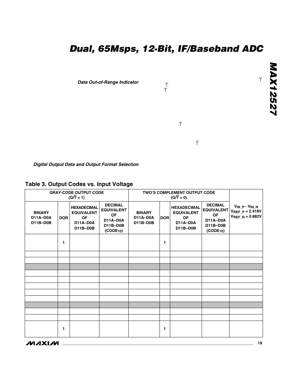 Table 3. output codes vs. input voltage | Maxim Integrated MAX12527 User Manual | Page 19 / 28
