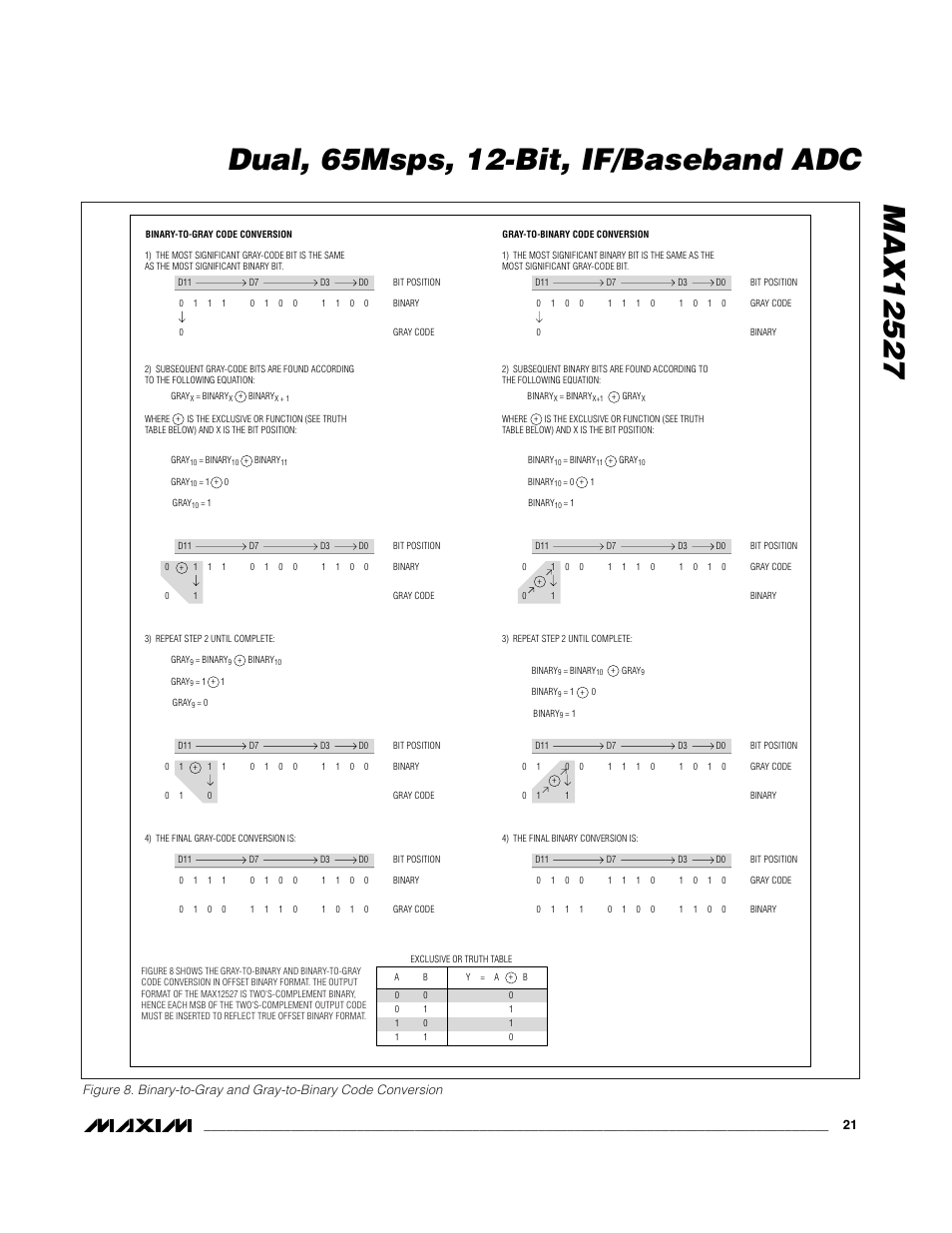 Maxim Integrated MAX12527 User Manual | Page 21 / 28