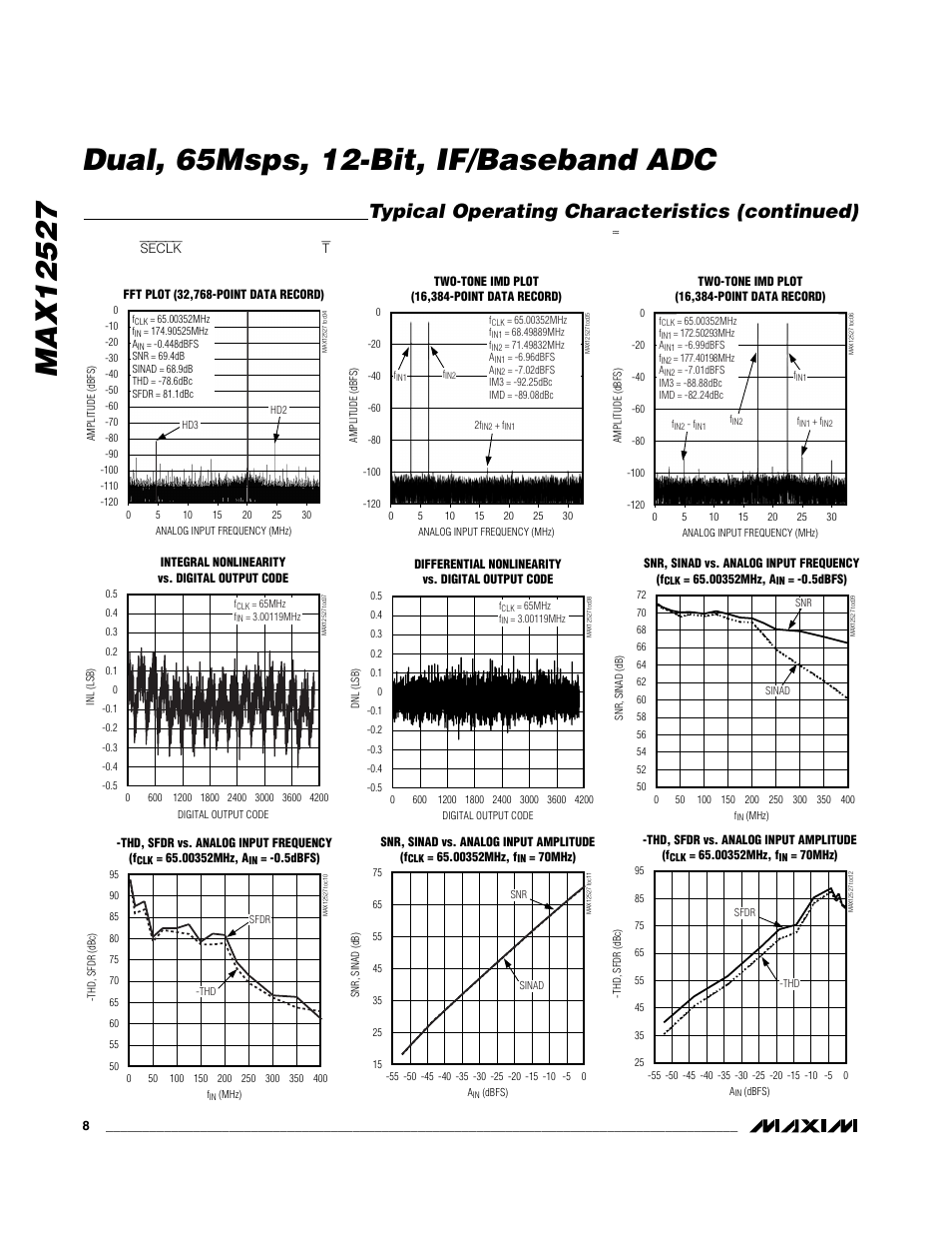 Typical operating characteristics (continued) | Maxim Integrated MAX12527 User Manual | Page 8 / 28