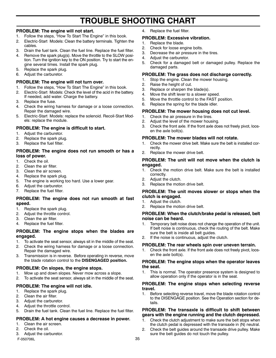 Trouble shooting chart | Murray 425014x92B User Manual | Page 35 / 56