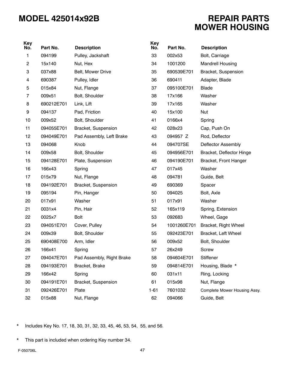 Mower housing | Murray 425014x92B User Manual | Page 47 / 56