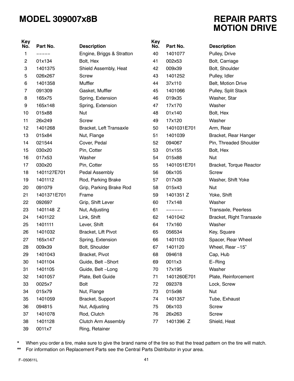 Motion drive | Murray 309007x8B User Manual | Page 41 / 52