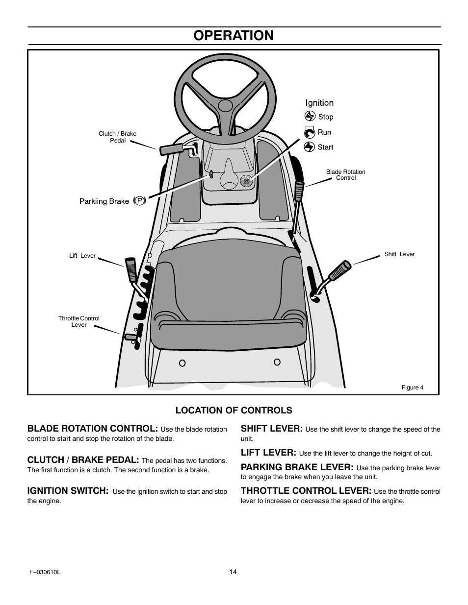 Operation | Murray 309001x18A User Manual | Page 14 / 52