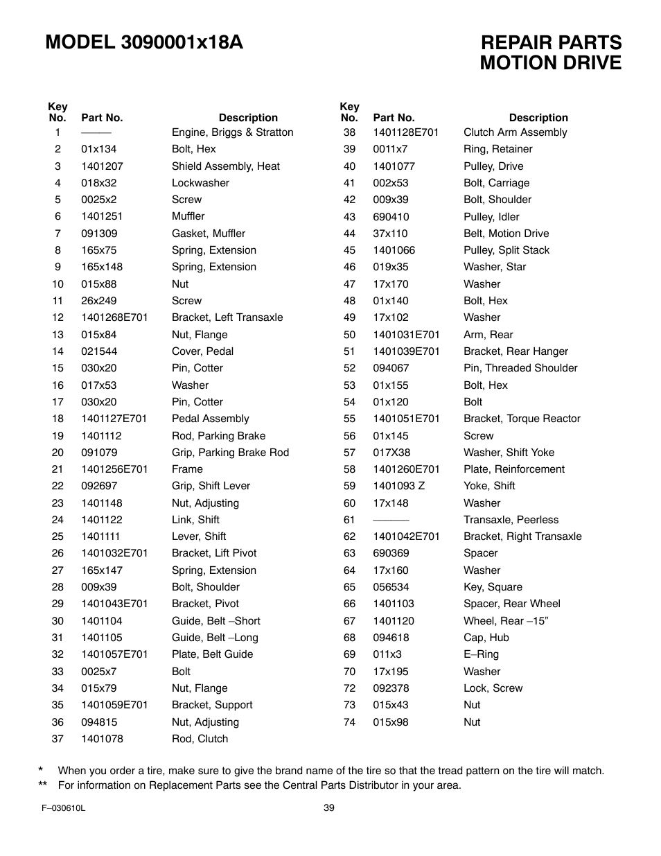 Motion drive | Murray 309001x18A User Manual | Page 39 / 52