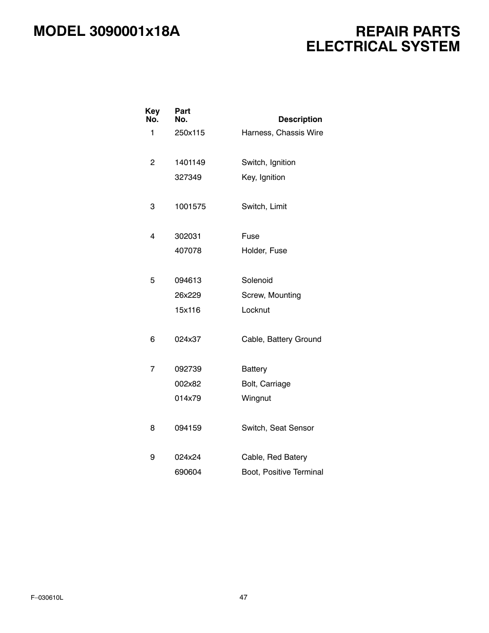 Electrical system | Murray 309001x18A User Manual | Page 47 / 52