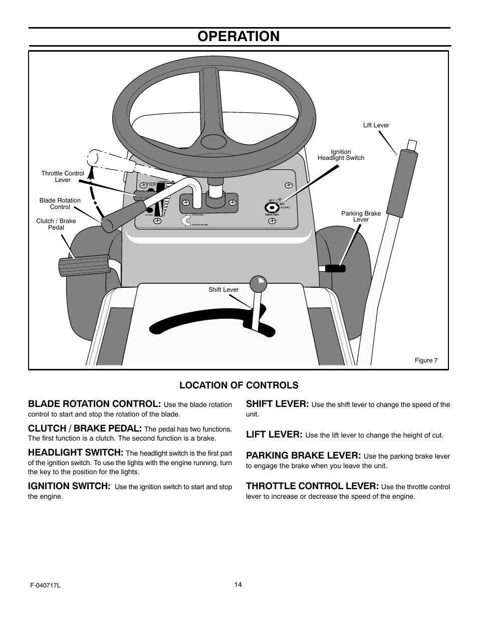 Operation, Location of controls blade rotation control, Clutch / brake pedal | Headlight switch, Ignition switch, Shift lever, Lift lever, Parking brake lever, Throttle control lever | Murray 387002x92A User Manual | Page 14 / 52