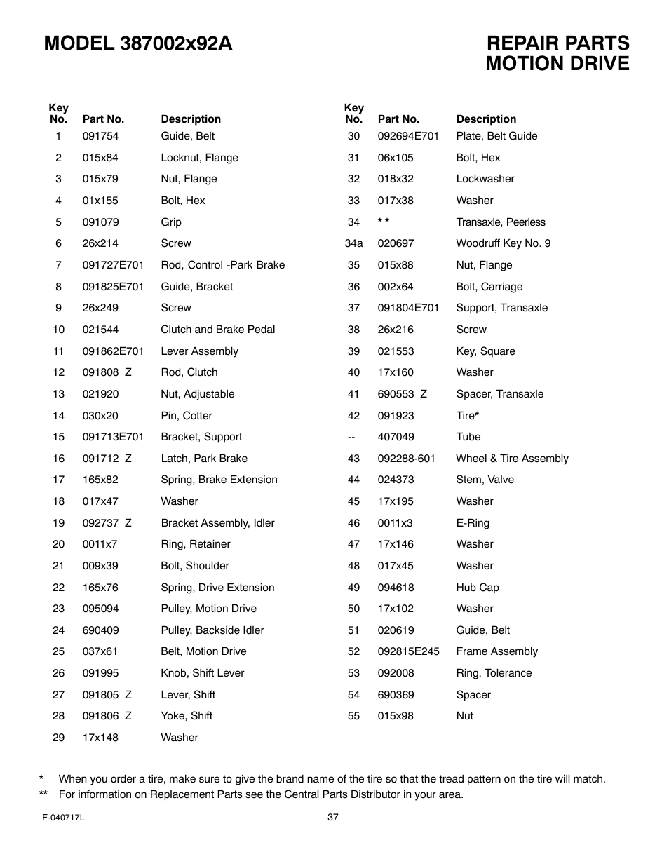 Motion drive | Murray 387002x92A User Manual | Page 37 / 52