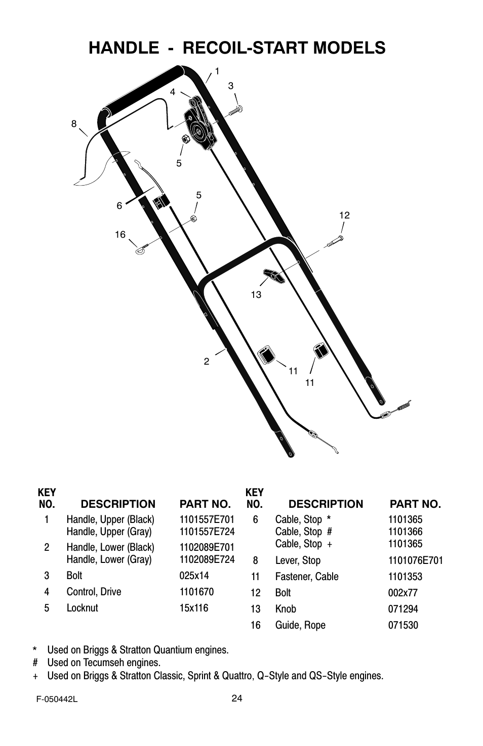 Handle - recoil-start models | Murray 22" Front Drive User Manual | Page 24 / 32