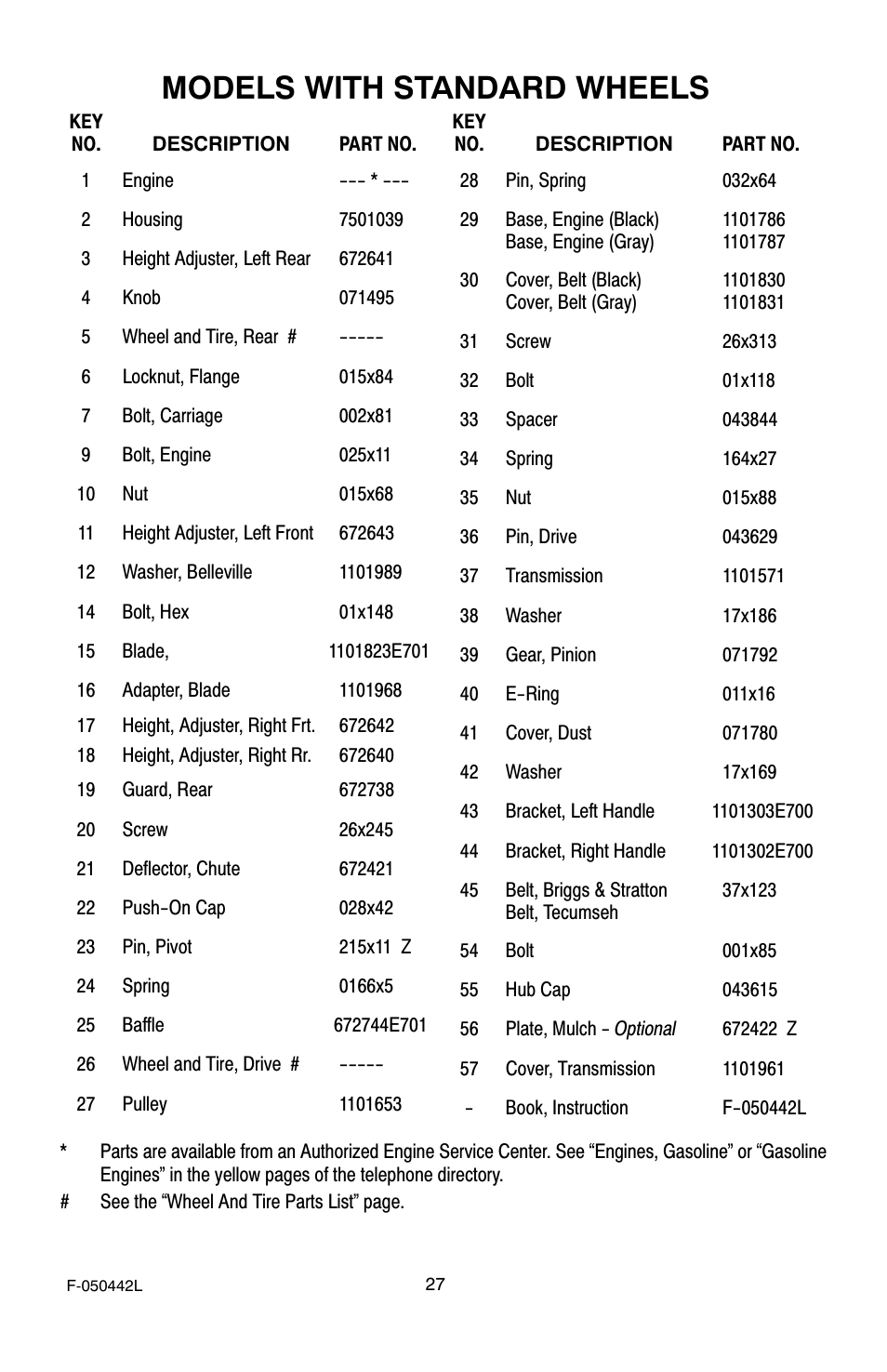 Models with standard wheels | Murray 22" Front Drive User Manual | Page 27 / 32