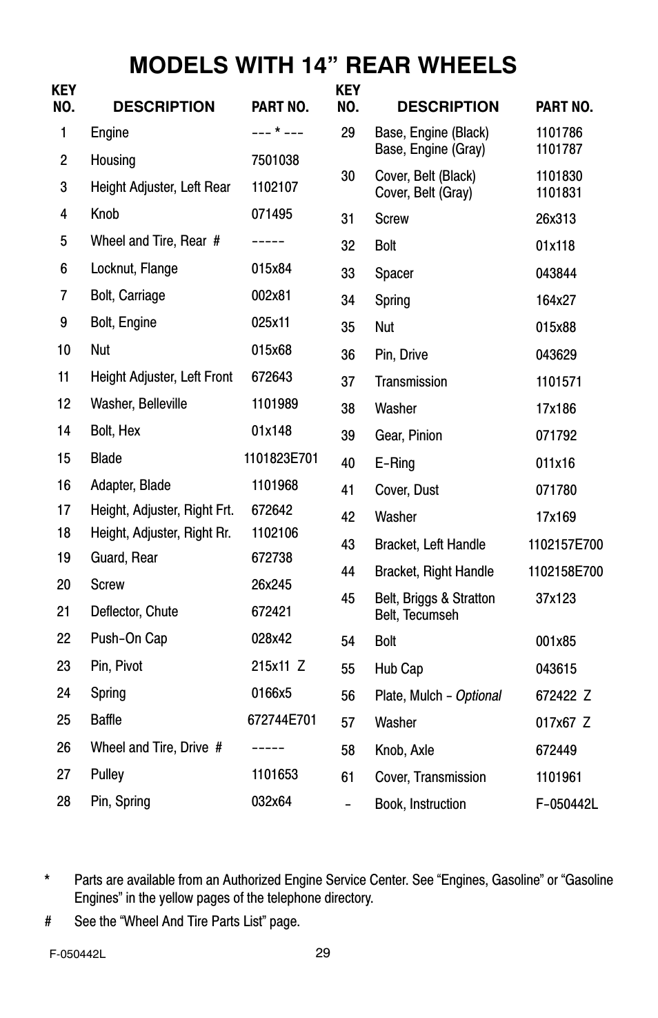 Models with 14” rear wheels | Murray 22" Front Drive User Manual | Page 29 / 32