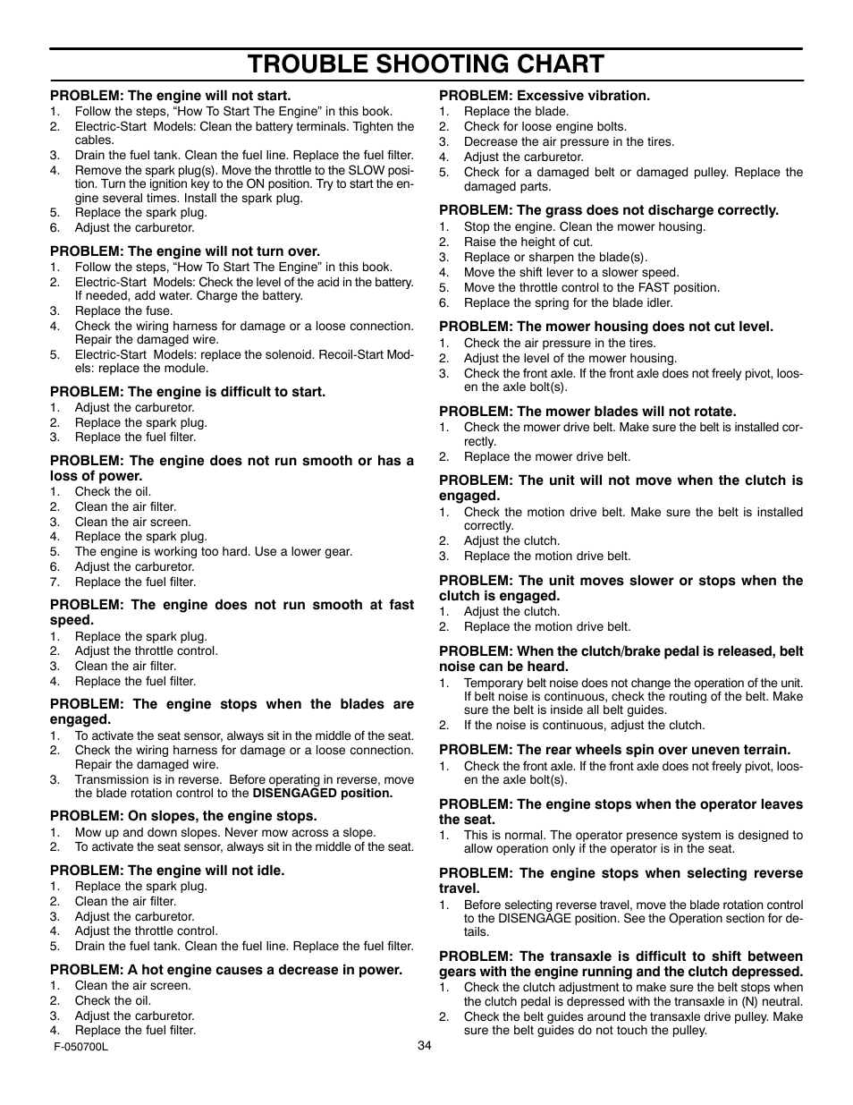 Trouble shooting chart | Murray 405000x8E User Manual | Page 34 / 52