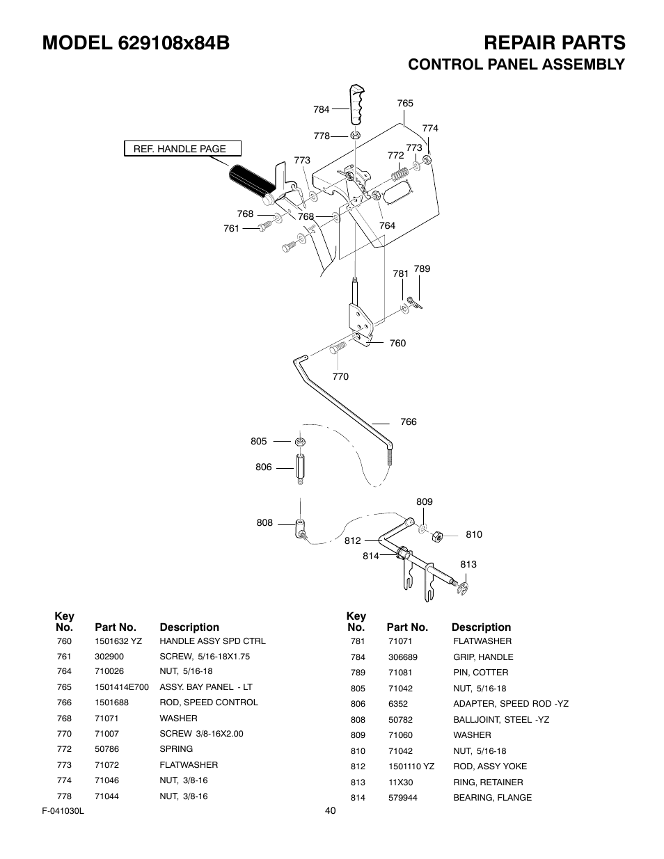 Control panel assembly | Murray 629108x84B User Manual | Page 40 / 52